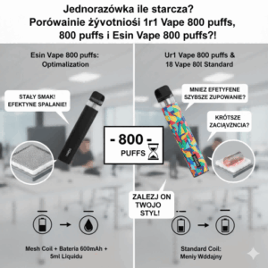 Jednorazówka ile starcza Porównanie żywotności 18 Vape 800 puffs, Ur1 Vape 800 puffs i Esin Vape 800 puffs!