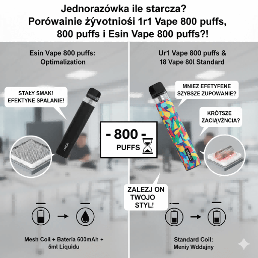 Jednorazówka ile starcza Porównanie żywotności 18 Vape 800 puffs, Ur1 Vape 800 puffs i Esin Vape 800 puffs!