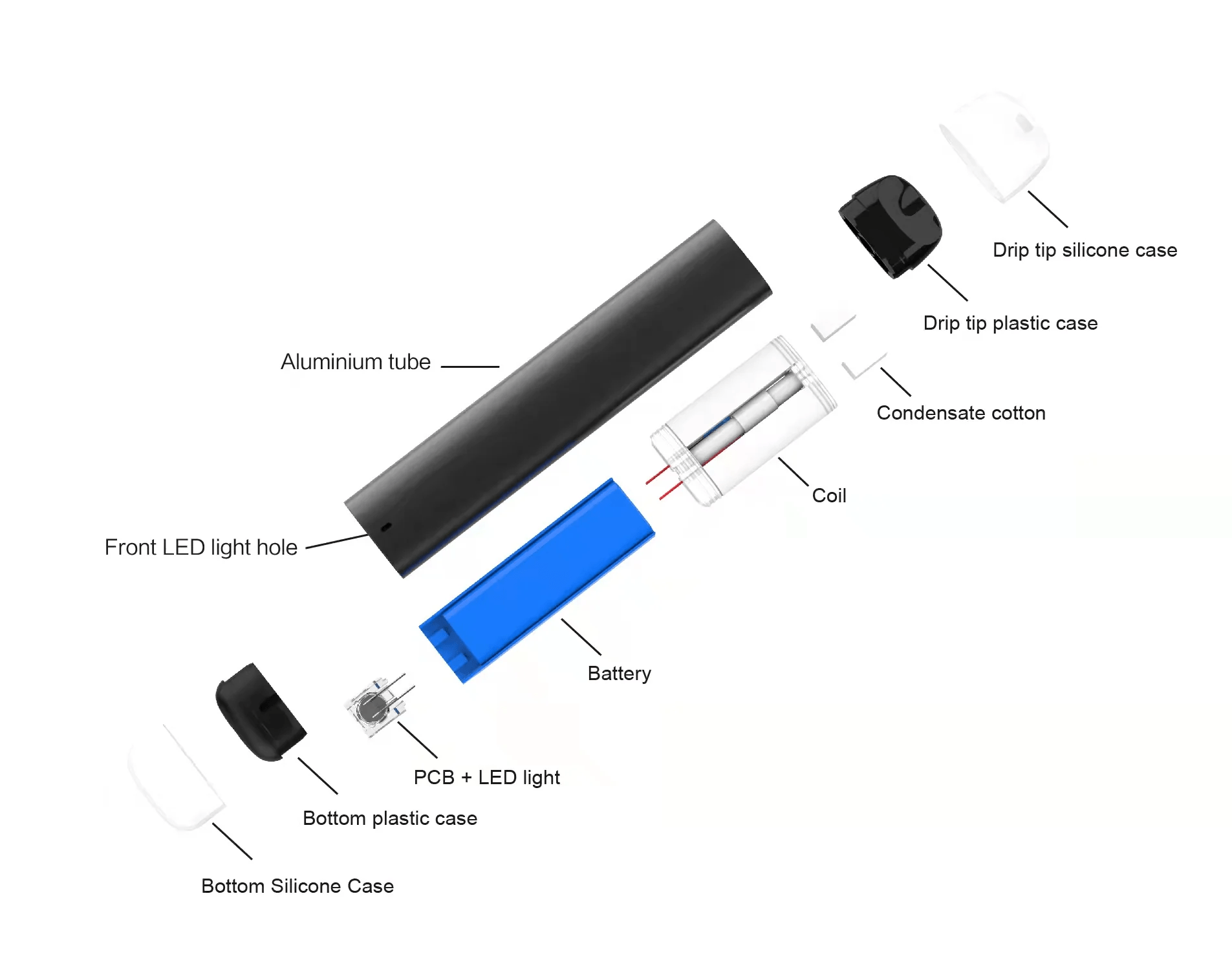 porównanie grzałka mesh coil vs tradycyjna spirala vape, schemat budowy grzałek e-papierosa, technologia mesh coil szczegóły - Cewki siatkowe a cewki tradycyjne, które są lepsze?